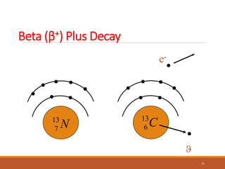 Decay Modes.pptx