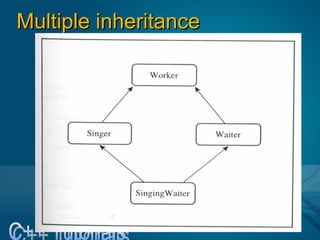 Multiple inheritanceMultiple inheritance
 