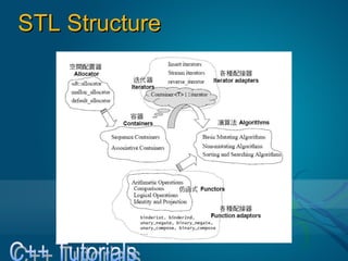 STL StructureSTL Structure
 