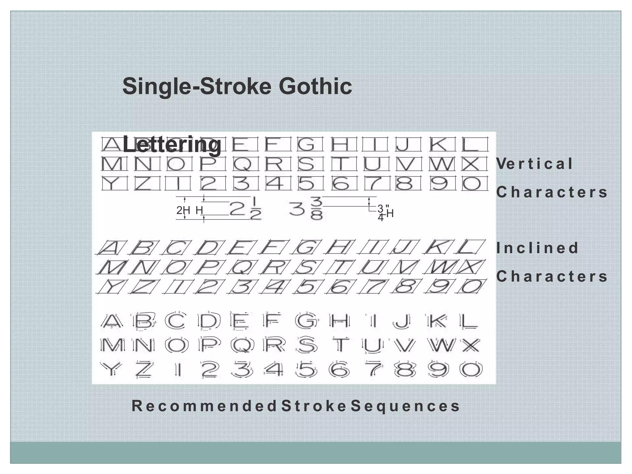 Single-Stroke Gothic
Lettering
Ve r t i c a l
C h a r a c t e r s
3_"2H H H4
I n c l i n e d
C h a r a c t e r s
1 2 3 3 2 24 11 11 2 1 1 1 2 1 1 1 1
23
5 34 33 2
3
3 2222
R e c o m m e n d e d S t r o k e S e q u e n c e s
3 3 11 2 1 2 13 3 1 2 3 4
11 2 1 2 1 1 1 2 1 2 222
4
2 42 3 3
3
1 4
1
1 2 1 1 2 2 11 2 1 211 2 22 1 1
233 2
3 43 34 3 3
23
 