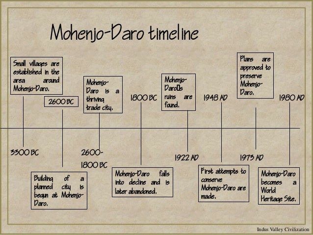 Indus Valley Timeline indus-valley-timeline