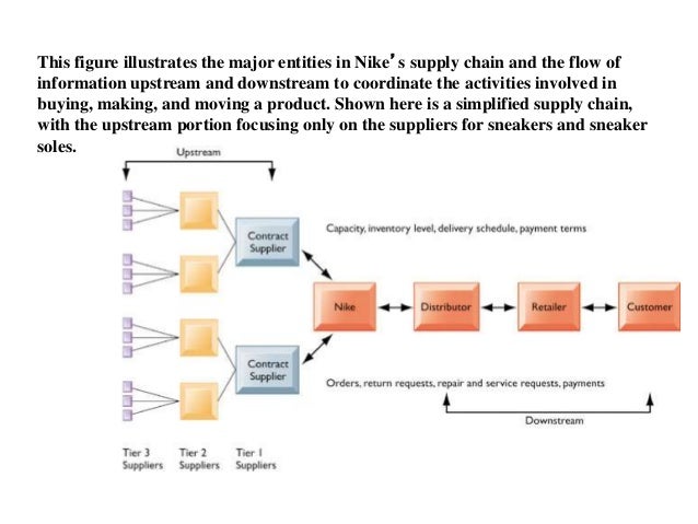 Image In This Age: Nike Supply Chain Map