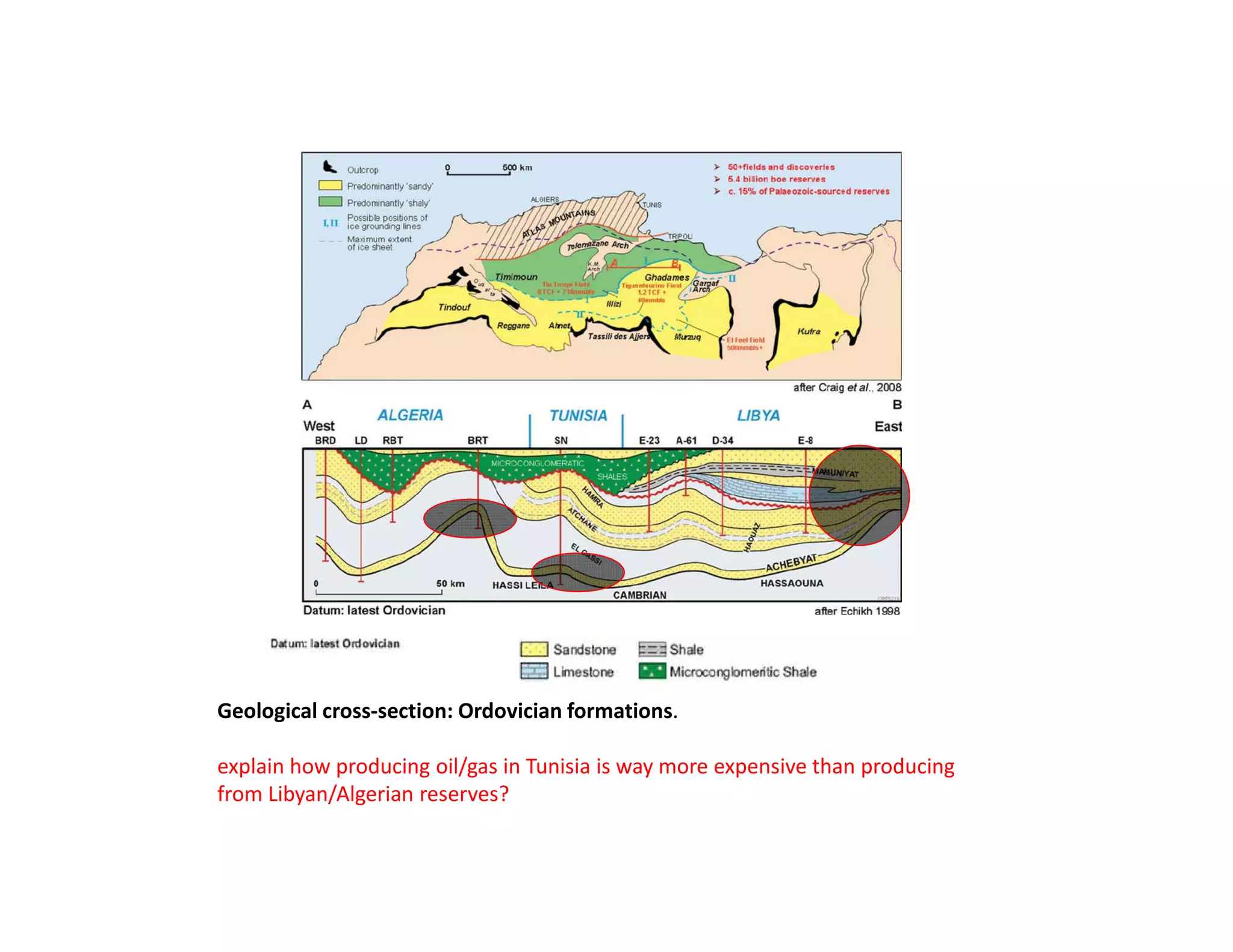 Geological cross-section: Ordovician formations.
explain how producing oil/gas in Tunisia is way more expensive than producing
from Libyan/Algerian reserves?
 