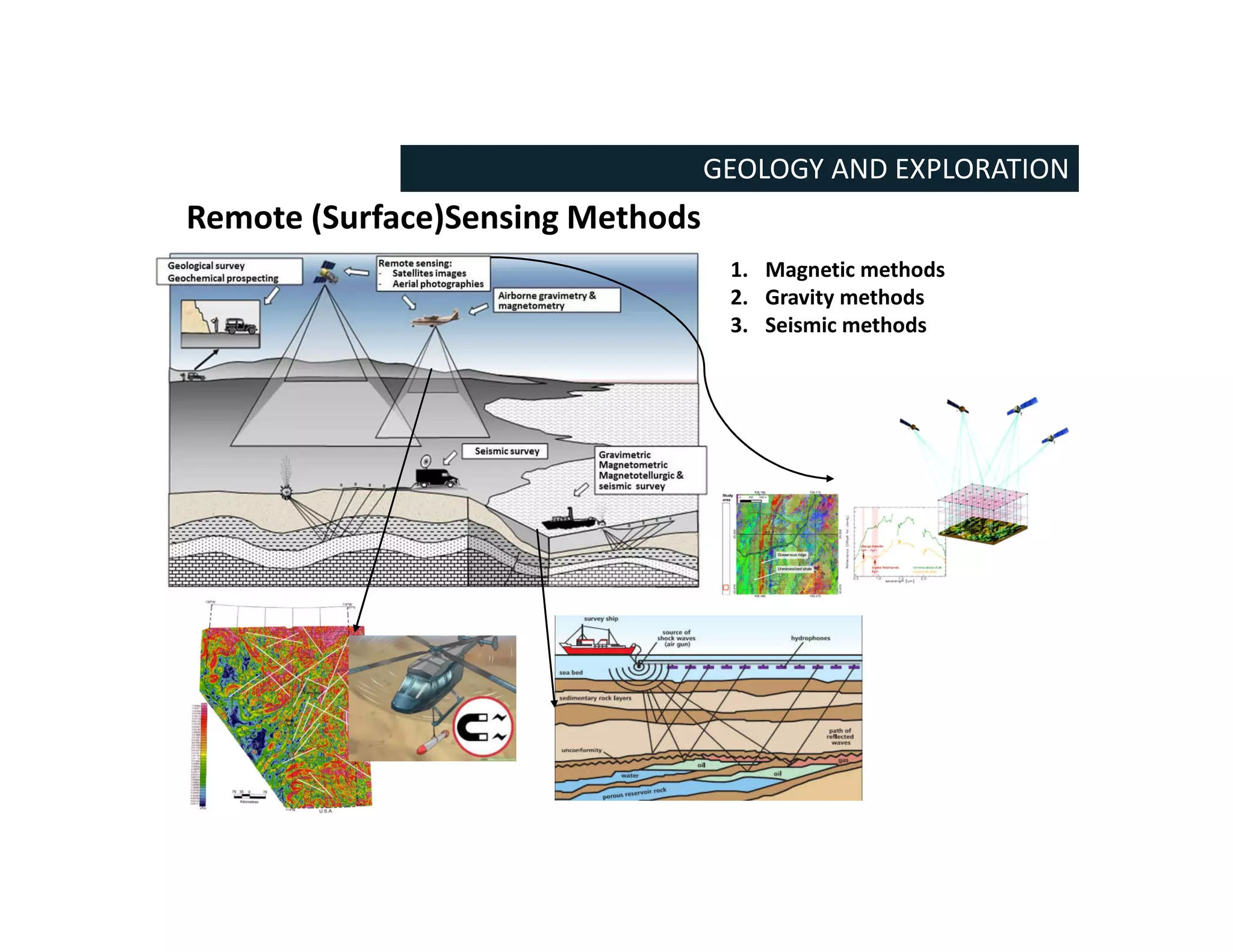 Remote (Surface)Sensing Methods
GEOLOGY AND EXPLORATION
1. Magnetic methods
2. Gravity methods
3. Seismic methods
 