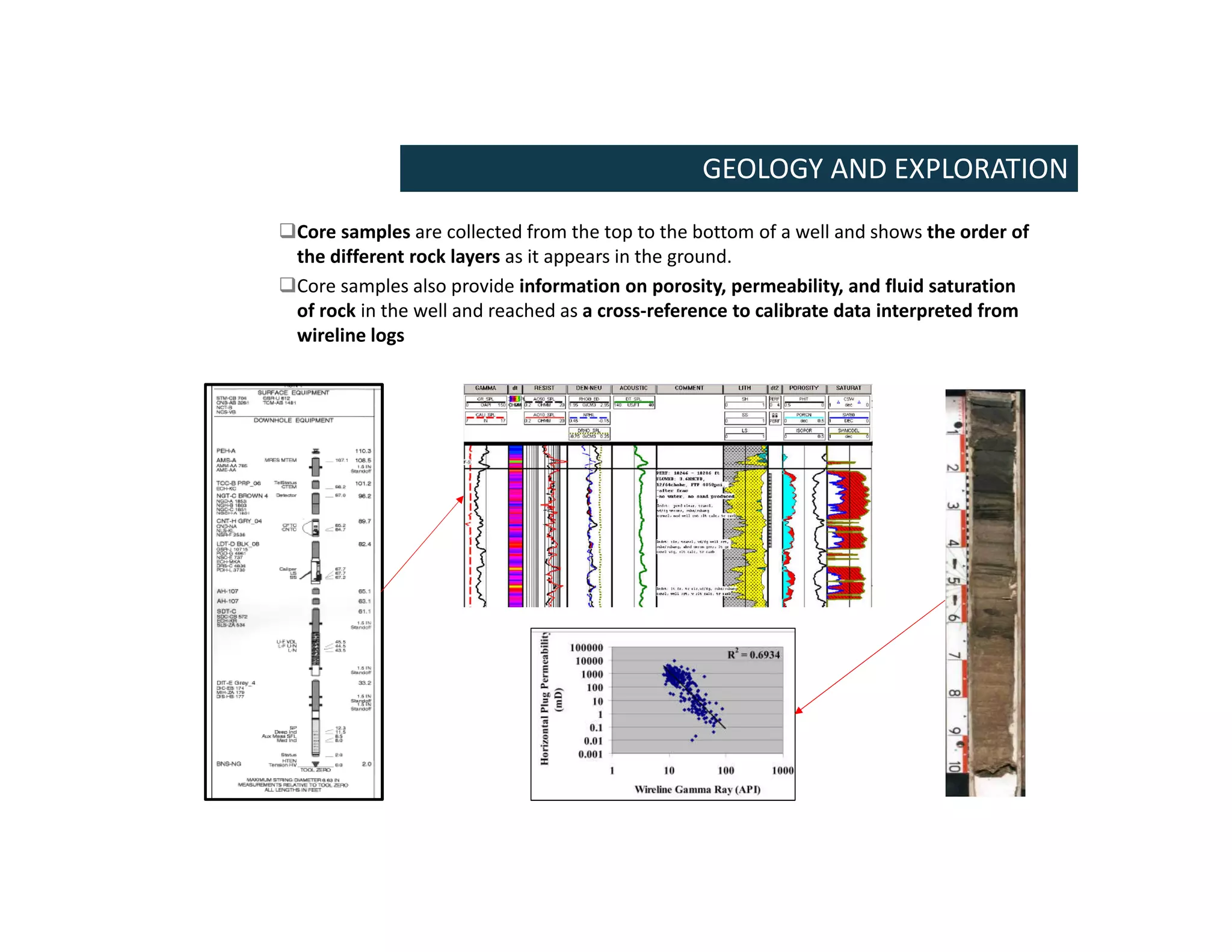 GEOLOGY AND EXPLORATION
Core samples are collected from the top to the bottom of a well and shows the order of
the different rock layers as it appears in the ground.
Core samples also provide information on porosity, permeability, and fluid saturation
of rock in the well and reached as a cross-reference to calibrate data interpreted from
wireline logs
 