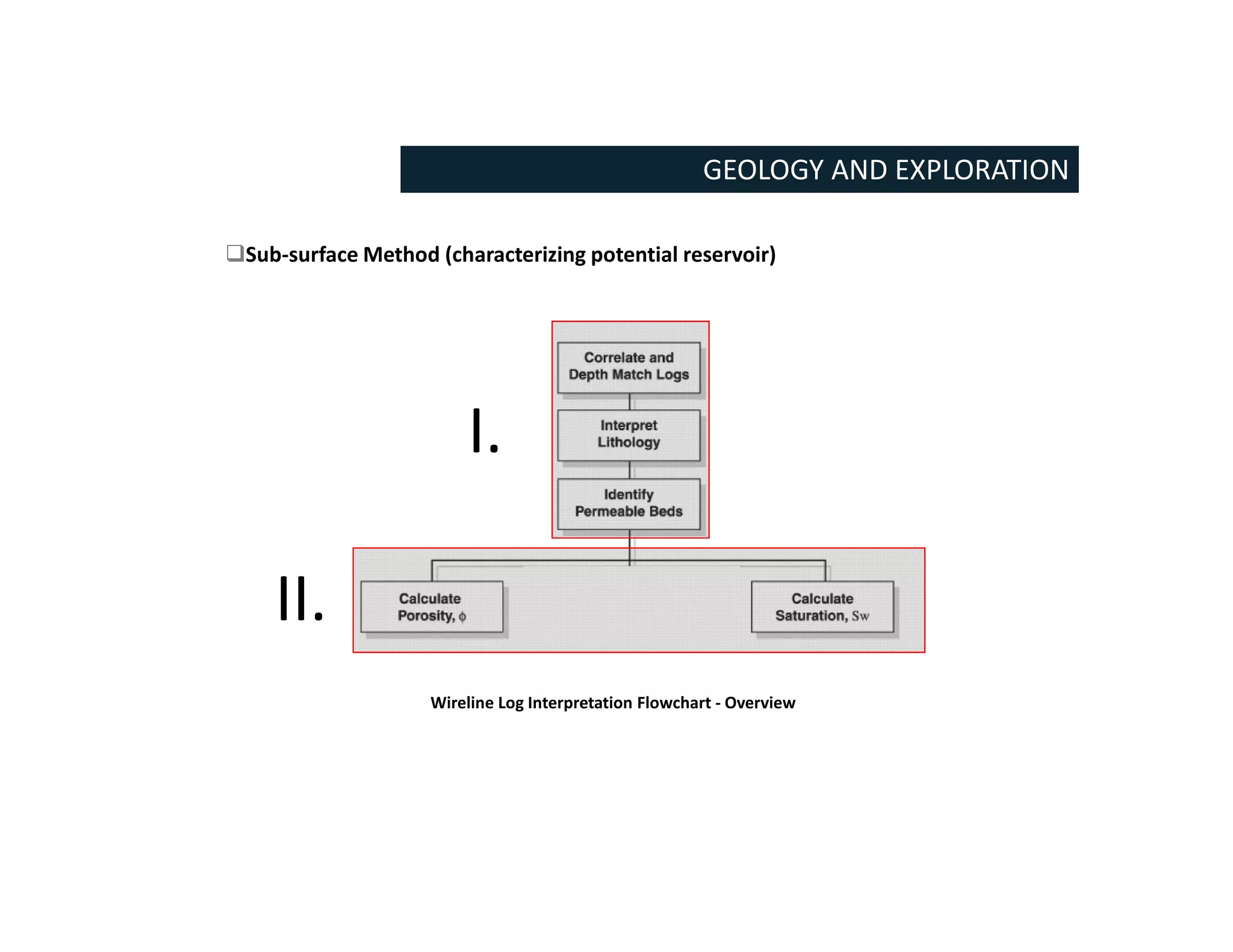 GEOLOGY AND EXPLORATION
Sub-surface Method (characterizing potential reservoir)
Wireline Log Interpretation Flowchart - Overview
I.
II.
 