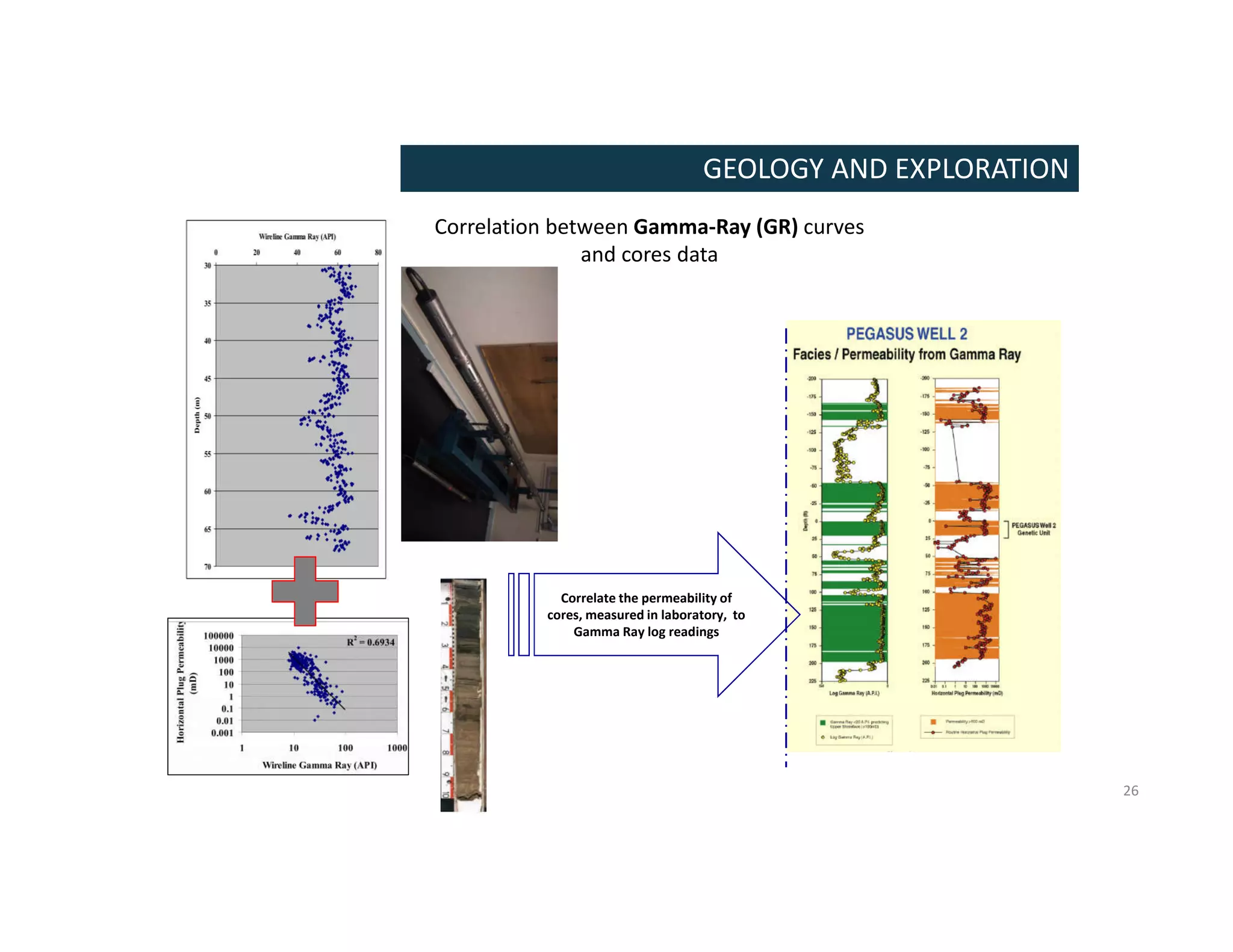 Correlate the permeability of
cores, measured in laboratory, to
Gamma Ray log readings
26
Correlation between Gamma-Ray (GR) curves
and cores data
GEOLOGY AND EXPLORATION
 