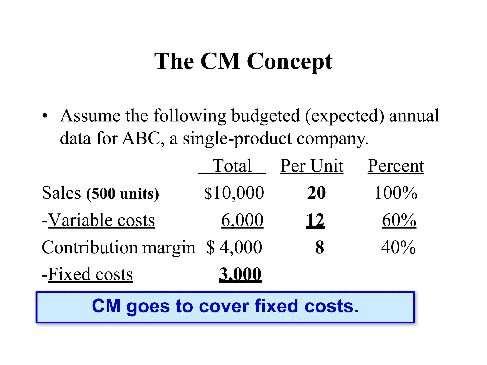 The CM Concept
• Assume the following budgeted (expected) annual
data for ABC, a single-product company.
Total Per Unit Percent
Sales (500 units) $10,000 20 100%
-Variable costs 6,000 12 60%
Contribution margin $ 4,000 8 40%
-Fixed costs 3,000
Net income $ 1,000
CM goes to cover fixed costs.
 