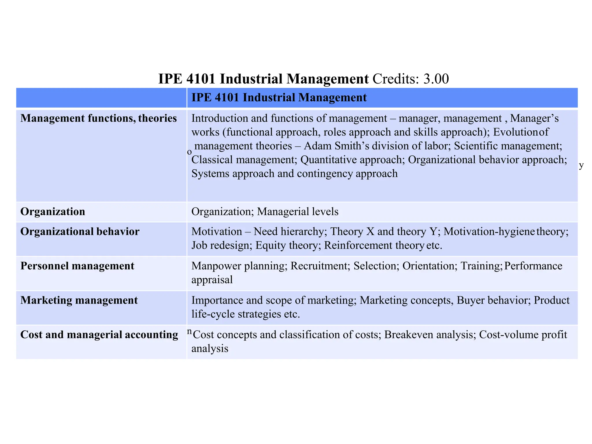 IPE 4101 Industrial Management Credits: 3.00
Management functions, theories and organization: Introduction and functions of management – manager, management and organization;
y
Managerial levels;
Manager’s works (functional approach, ro
Evolution of management theories – Ada
Classical management; Quantitative appr
Current trends and issues in management;
etc.
Organizational behavior: Importance; M
Equity theory; Reinforcement theory etc.;
les approach and skills approach); Scope and importance of management;
m Smith’s division of labor; Scientific management;
ach; Organizational behavior approach; Systems approach and contingency approach;
Organizational design and structure – coordination, span of control, authority, delegation, hierarch
otivation – need hierarchy; Theory X and theory Y; Motivation-hygiene theory; Job redesign;
Leadership – managers and leaders; Leadership styles and theories (trait theories, behavioral
theories, contingency theories etc.).
Personnel management: Manpower plan
etc.
Marketing management: Importance an
ning; Recruitment; Selection; Orientation; Training; Performance appraisal; Wages and incentives
d scope of marketing; Marketing concepts; Channel decisions; Marketing mix; Buyer behavior;
oncepts and classification of costs; Breakeven analysis; Cost-volume profit analysis etc.
Product life-cycle strategies etc.
Cost and managerial accounting: Cost c
Recommended Books:
1. Edwin B. Flippo : Personnel Managem
2. M Y Khan, PK Jain : Financial Mana
ent
gement, Text, Problems and Cases
3. Richard B. Chase, Nicholas J. Aquila
4. AYH., Eric W. Noreen & Peter C. Br
o, F.Robert Jacobs : Production and Operations Management: Manufacturing and Services
ewe Garrision : Managerial Accounting
IPE 4101 Industrial Management
Management functions, theories Introduction and functions of management – manager, management , Manager’s
works (functional approach, roles approach and skills approach); Evolutionof
o
management theories – Adam Smith’s division of labor; Scientific management;
Classical management; Quantitative approach; Organizational behavior approach;
Systems approach and contingency approach
Organization Organization; Managerial levels
Organizational behavior Motivation – Need hierarchy; Theory X and theory Y; Motivation-hygienetheory;
Job redesign; Equity theory; Reinforcement theoryetc.
Personnel management Manpower planning; Recruitment; Selection; Orientation; Training;Performance
appraisal
Marketing management Importance and scope of marketing; Marketing concepts, Buyer behavior; Product
life-cycle strategies etc.
Cost and managerial accounting nCost concepts and classification of costs; Breakeven analysis; Cost-volume profit
analysis
 