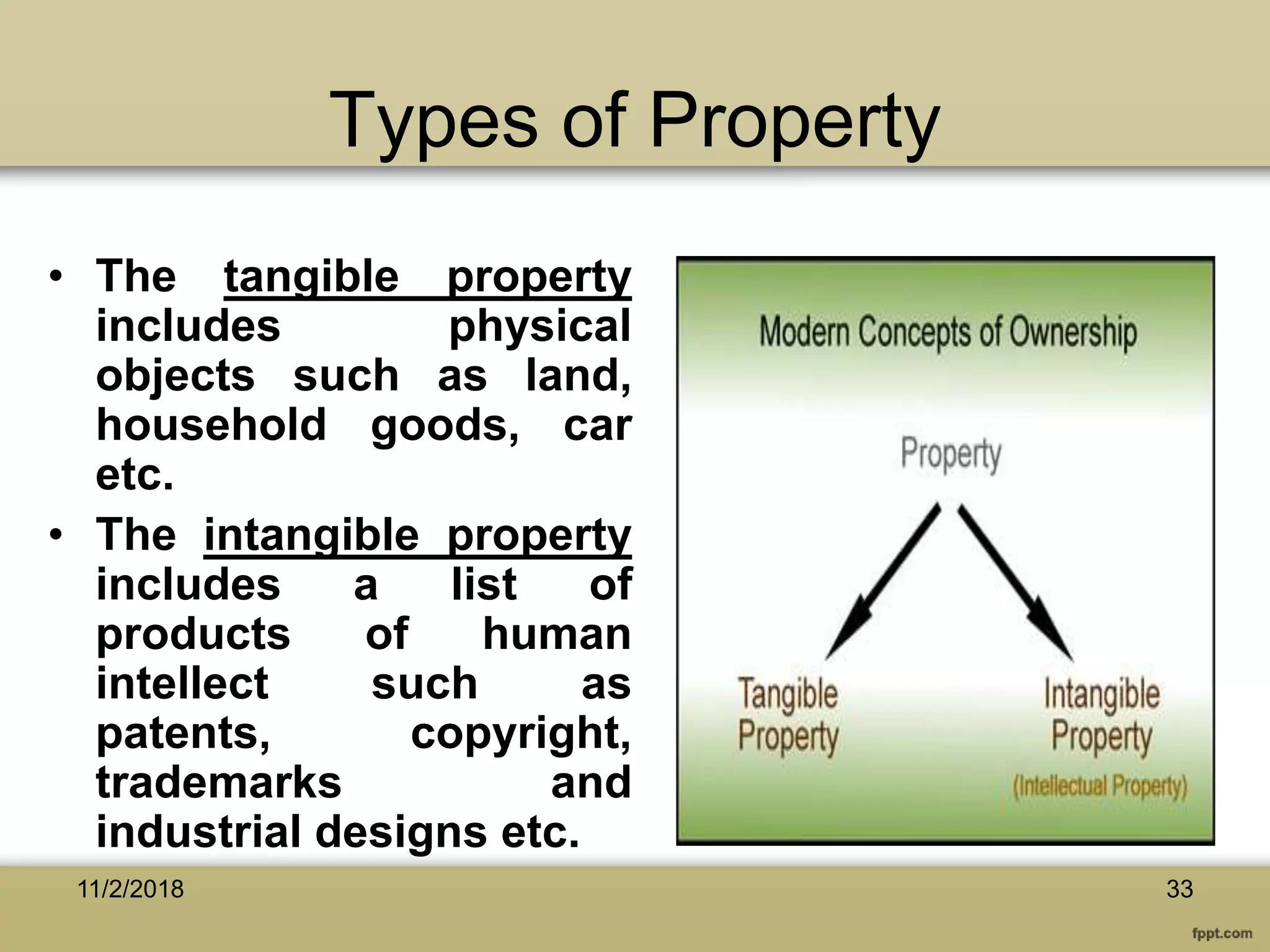 Types of Property
• The tangible property
includes physical
objects such as land,
household goods, car
etc.
• The intangible property
includes a list of
products of human
intellect such as
patents, copyright,
trademarks and
industrial designs etc.
3311/2/2018
 