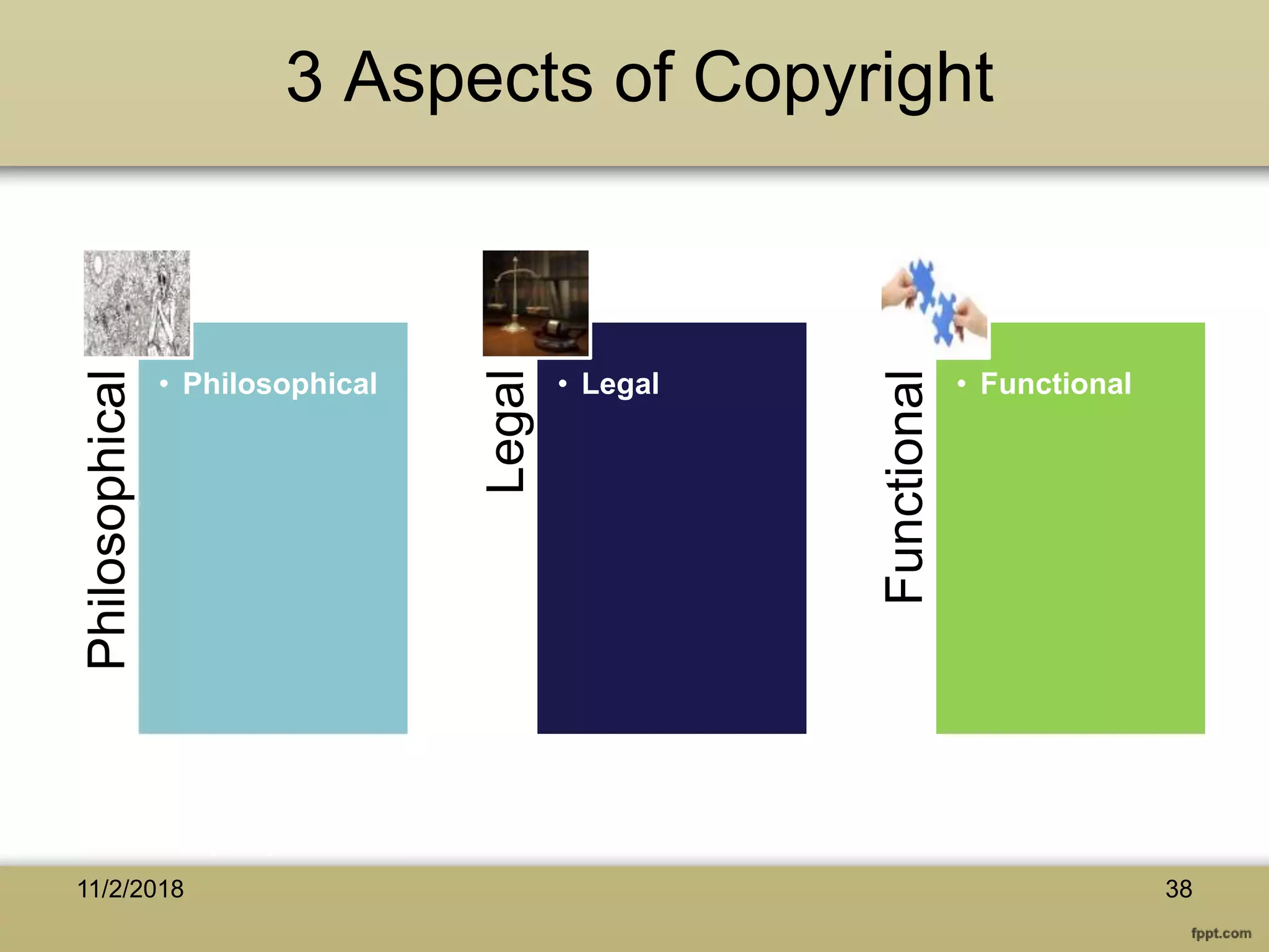 3 Aspects of Copyright
3811/2/2018
Philosophical
• Philosophical
Legal
• Legal
Functional
• Functional
 