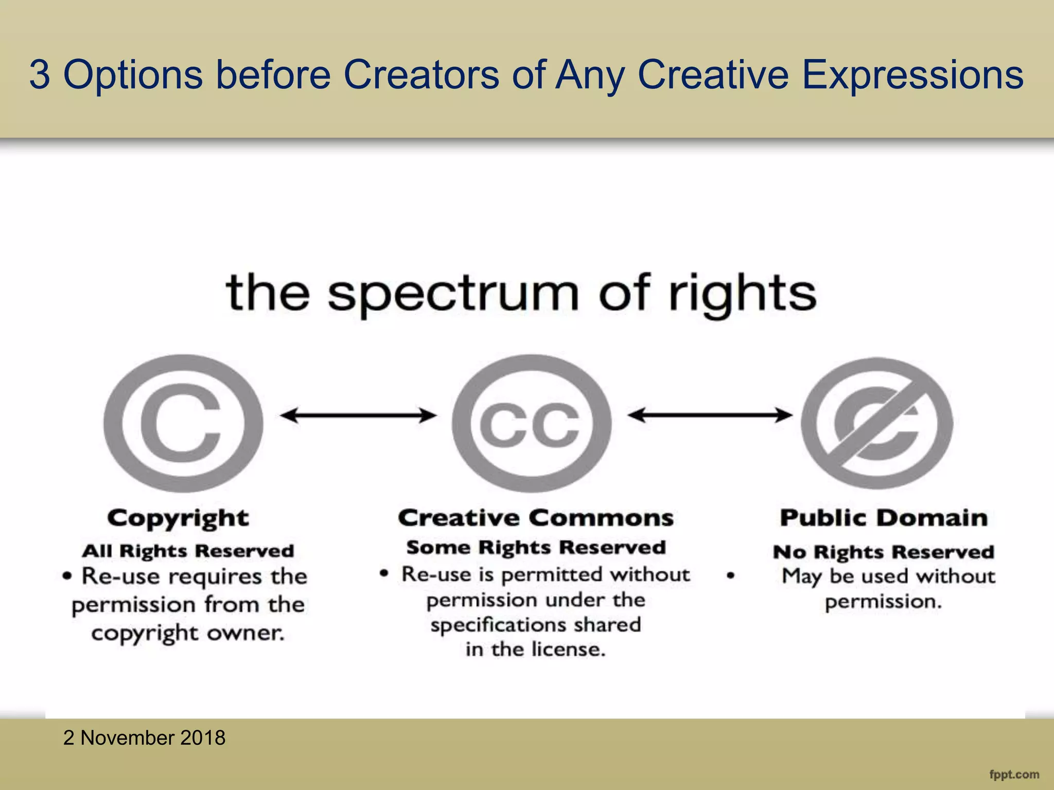 2 November 2018
3 Options before Creators of Any Creative Expressions
 