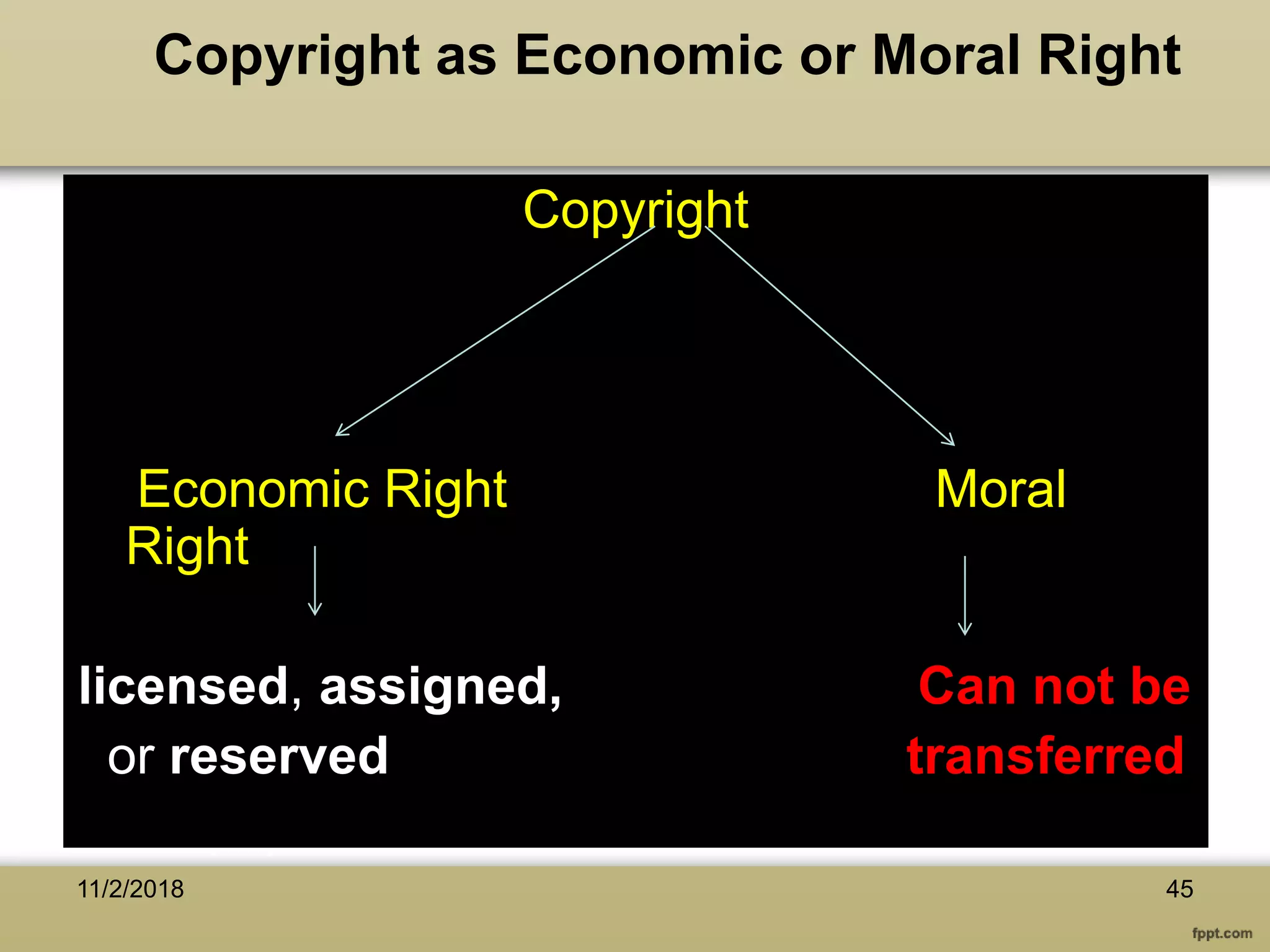 Copyright as Economic or Moral Right
Copyright
Economic Right Moral
Right
licensed, assigned, Can not be
or reserved transferred
11/2/2018 45
 