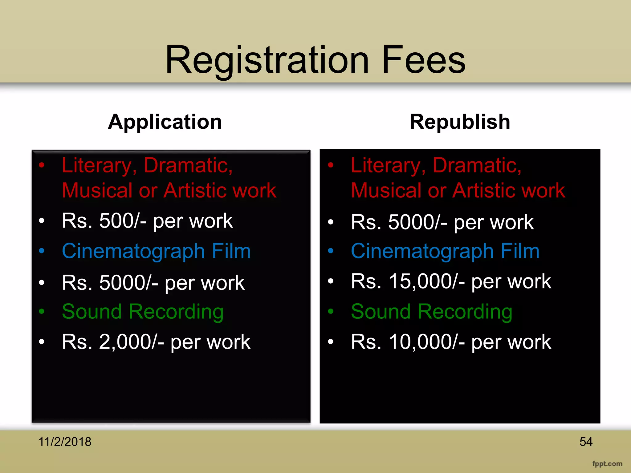Registration Fees
Application
• Literary, Dramatic,
Musical or Artistic work
• Rs. 500/- per work
• Cinematograph Film
• Rs. 5000/- per work
• Sound Recording
• Rs. 2,000/- per work
Republish
• Literary, Dramatic,
Musical or Artistic work
• Rs. 5000/- per work
• Cinematograph Film
• Rs. 15,000/- per work
• Sound Recording
• Rs. 10,000/- per work
11/2/2018 54
 
