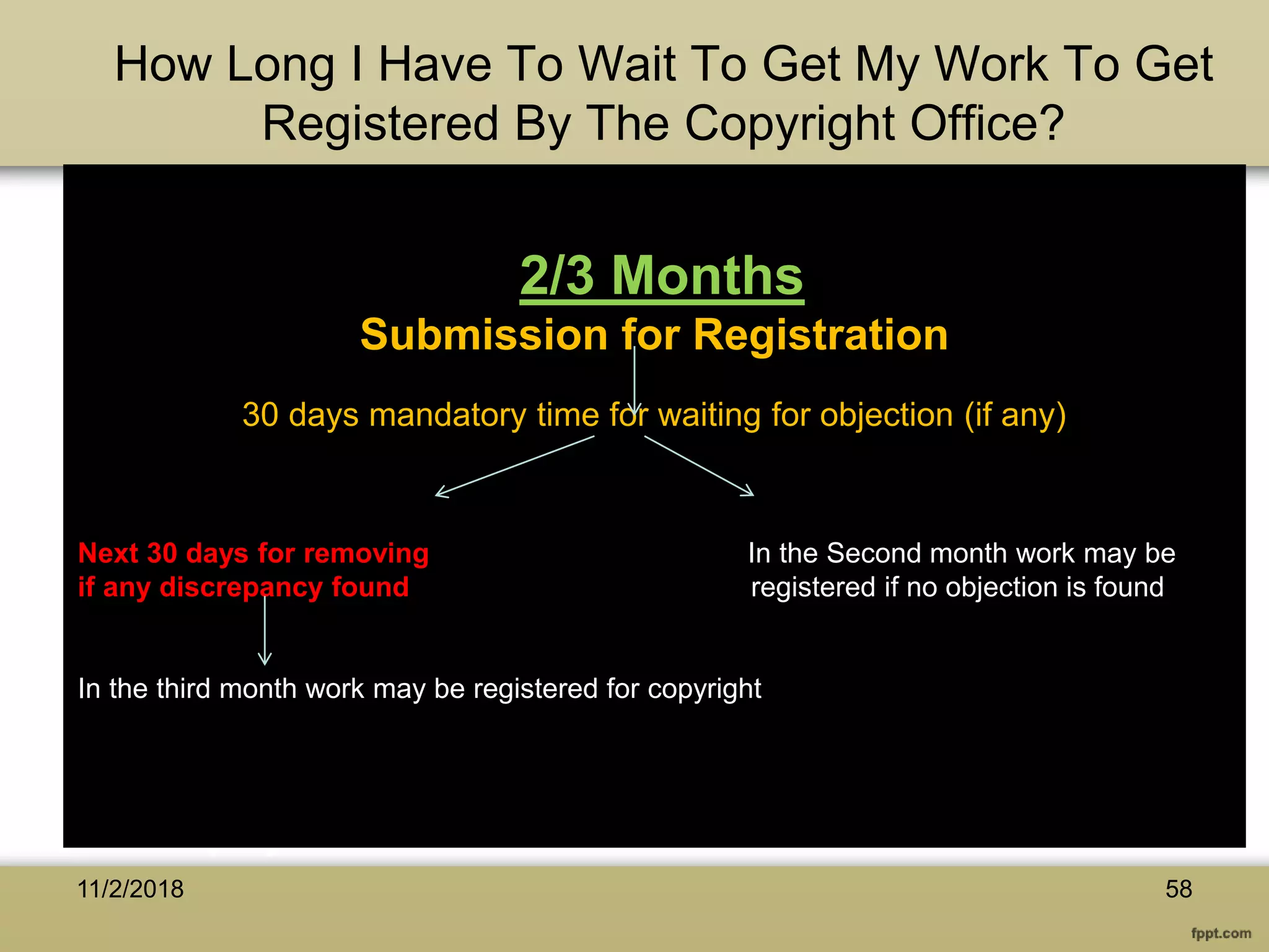 2/3 Months
Submission for Registration
30 days mandatory time for waiting for objection (if any)
Next 30 days for removing In the Second month work may be
if any discrepancy found registered if no objection is found
In the third month work may be registered for copyright
How Long I Have To Wait To Get My Work To Get
Registered By The Copyright Office?
5811/2/2018
 