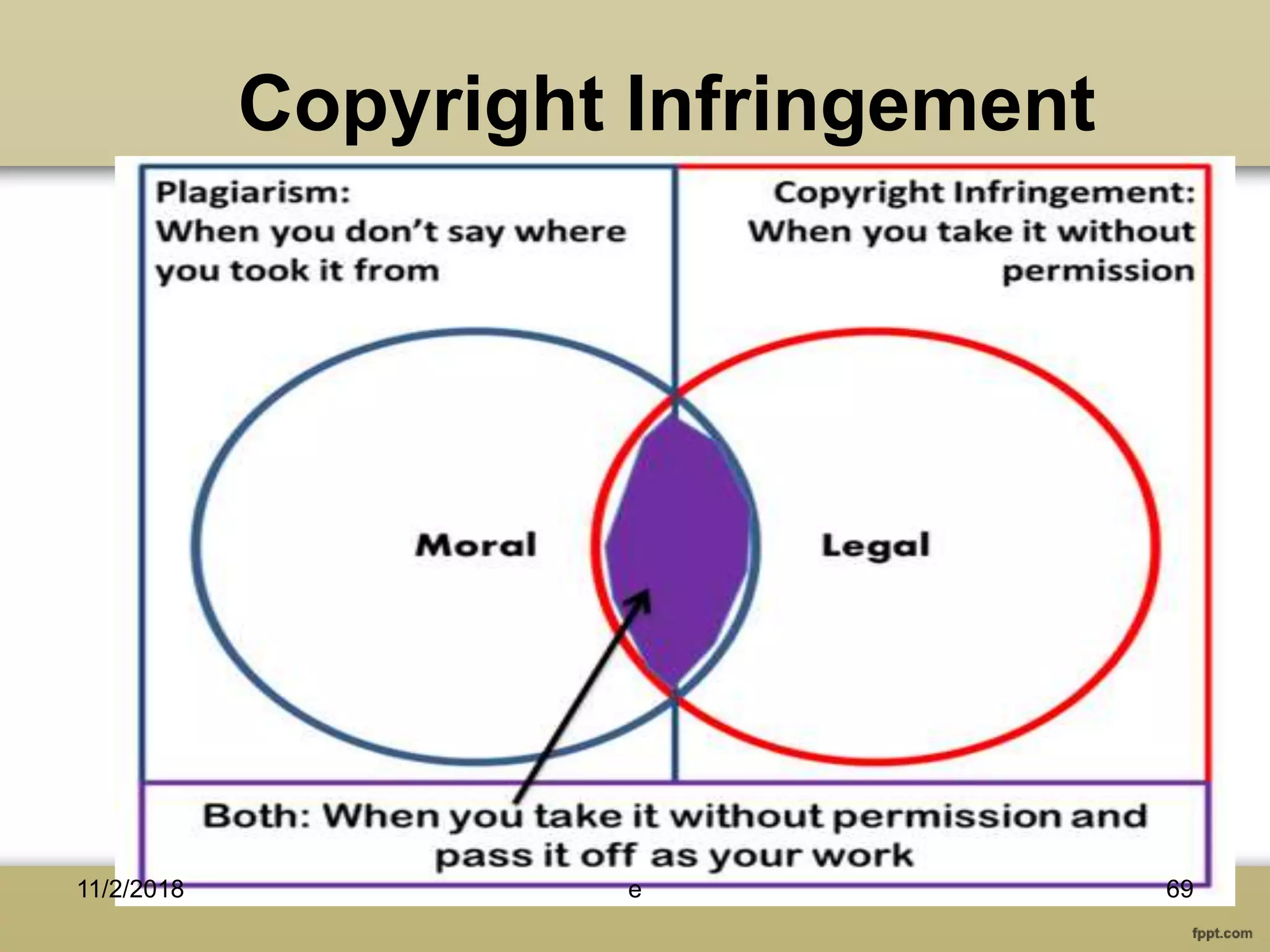 Copyright Infringement
69e11/2/2018
 