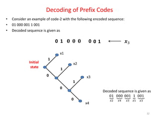 Sequence Decoding Lecture_Information Theory_ and coding Part-2.pdf