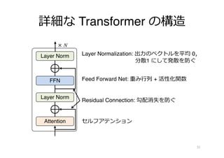 詳細な Transformer の構造
31
Layer Norm
Attention
FFN
Layer Norm
Layer Norm
Attention
FFN
Layer Norm
Layer Norm
Attention
× N
× N
Attention
Layer Norm
Layer Norm
Attention
Layer Norm
Layer Norm
FFN
Attention
Layer Norm
× N
× N
FFN
Layer Norm
(a) Post-LN (b) Pre-LN
(1)
(3)
(2)
(4)
(5)
Layer Normalization: 出⼒のベクトルを平均 0，
分散1 にして発散を防ぐ
Feed Forward Net: 重み⾏列 + 活性化関数
セルフアテンション
Residual Connection: 勾配消失を防ぐ
 