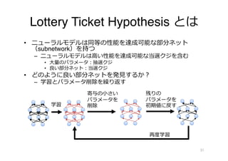 Lottery Ticket Hypothesis とは
• ニューラルモデルは同等の性能を達成可能な部分ネット
（subnetwork）を持つ
– ニューラルモデルは⾼い性能を達成可能な当選クジを含む
• ⼤量のパラメータ︓抽選クジ
• 良い部分ネット︓当選クジ
• どのように良い部分ネットを発⾒するか︖
– 学習とパラメータ削除を繰り返す
51
学習
寄与の⼩さい
パラメータを
削除
残りの
パラメータを
初期値に戻す
再度学習
 