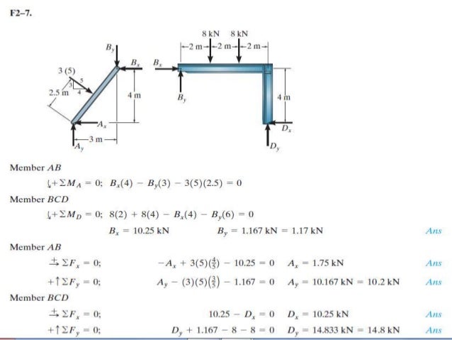 determine the reactions at the supports a and b
