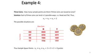 Example 4:
Three Coins: How many sample points are there if three coins are tossed at once?
Solution: Each of three coins can lend in 2 possible ways, i.e. Head and Tail, Thus,
𝑛1 = 𝑛2 = 𝑛3 = 2
The possible situations are:
Thus Sample Space Points: 𝑛1 × 𝑛2 × 𝑛3 = 2 × 2 × 2 = 8 points
One Coin
Two
Coins
24
 