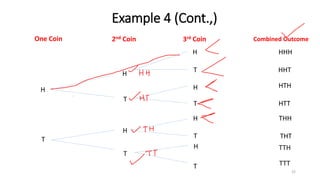 Example 4 (Cont.,)
25
One Coin 2nd Coin 3rd Coin Combined Outcome
H
T
H
T
H
T
H
T
H
T
H
T
H
T
HHH
HHT
HTH
HTT
THH
THT
TTH
TTT
 