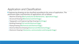 Lecture_Introduction to Technical Drawing (5th April).ppt