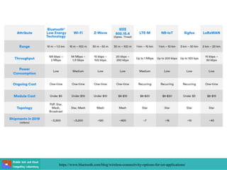 https://www.bluetooth.com/blog/wireless-connectivity-options-for-iot-applications/
 