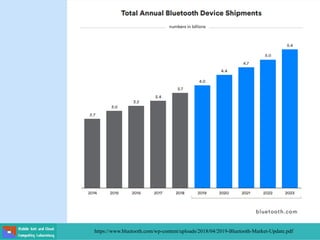 https://www.bluetooth.com/wp-content/uploads/2018/04/2019-Bluetooth-Market-Update.pdf
 