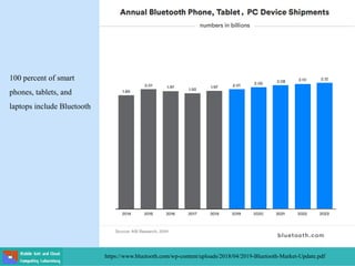 100 percent of smart
phones, tablets, and
laptops include Bluetooth
https://www.bluetooth.com/wp-content/uploads/2018/04/2019-Bluetooth-Market-Update.pdf
 