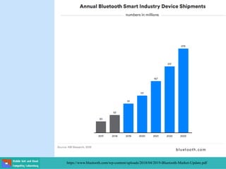 https://www.bluetooth.com/wp-content/uploads/2018/04/2019-Bluetooth-Market-Update.pdf
 