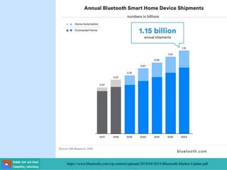 https://www.bluetooth.com/wp-content/uploads/2018/04/2019-Bluetooth-Market-Update.pdf
 