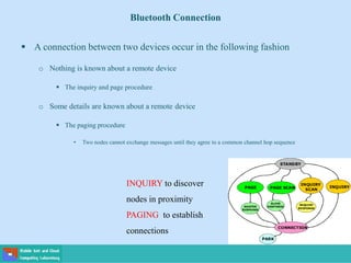 Bluetooth Connection
 A connection between two devices occur in the following fashion
o Nothing is known about a remote device
 The inquiry and page procedure
o Some details are known about a remote device
 The paging procedure
• Two nodes cannot exchange messages until they agree to a common channel hop sequence
INQUIRY to discover
nodes in proximity
PAGING to establish
connections
 