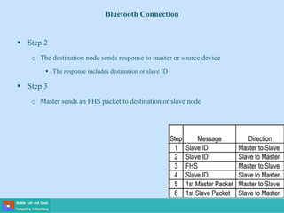 Bluetooth Connection
 Step 2
o The destination node sends response to master or source device
 The response includes destination or slave ID
 Step 3
o Master sends an FHS packet to destination or slave node
 