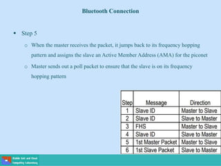 Bluetooth Connection
 Step 5
o When the master receives the packet, it jumps back to its frequency hopping
pattern and assigns the slave an Active Member Address (AMA) for the piconet
o Master sends out a poll packet to ensure that the slave is on its frequency
hopping pattern
 