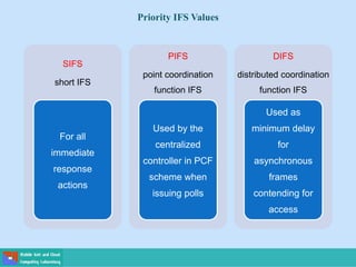 Priority IFS Values
SIFS
short IFS
For all
immediate
response
actions
PIFS
point coordination
function IFS
Used by the
centralized
controller in PCF
scheme when
issuing polls
DIFS
distributed coordination
function IFS
Used as
minimum delay
for
asynchronous
frames
contending for
access
 