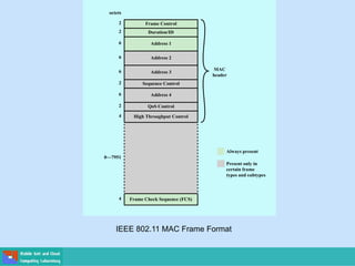 Frame Control
Figure 13.8 IEEE 802.11 MAC Frame Format
2
Duration/ID
2
Address 1
6
Sequence Control
2
QoS Control
2
High Throughput Control
4
Frame Check Sequence (FCS)
4
Always present
0—7951
Address 4
6
Address 2
6
Address 3
MAC
header
6
octets
Present only in
certain frame
types and subtypes
IEEE 802.11 MAC Frame Format
 