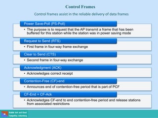 Control Frames
• The purpose is to request that the AP transmit a frame that has been
buffered for this station while the station was in power saving mode
Power Save-Poll (PS-Poll)
• First frame in four-way frame exchange
Request to Send (RTS)
• Second frame in four-way exchange
Clear to Send (CTS)
• Acknowledges correct receipt
Acknowledgment (ACK)
• Announces end of contention-free period that is part of PCF
Contention-Free (CF)-end
• Acknowledges CF-end to end contention-free period and release stations
from associated restrictions
CF-End + CF-Ack
Control frames assist in the reliable delivery of data frames
 