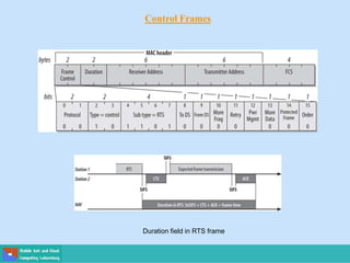Control Frames
Duration field in RTS frame
 