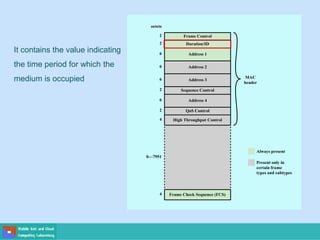 Frame Control
Figure 13.8 IEEE 802.11 MAC Frame Format
2
Duration/ID
2
Address 1
6
Sequence Control
2
QoS Control
2
High Throughput Control
4
Frame Check Sequence (FCS)
4
Always present
0—7951
Address 4
6
Address 2
6
Address 3
MAC
header
6
octets
Present only in
certain frame
types and subtypes
It contains the value indicating
the time period for which the
medium is occupied
 
