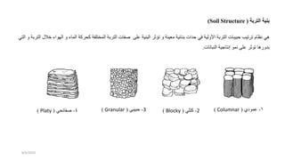 ‫بنية‬
‫التربة‬
(
Soil Structure
)
‫هي‬
‫نظام‬
‫ترتيب‬
‫حبيبات‬
‫التربة‬
‫األولية‬
‫في‬
‫حدات‬
‫بنائية‬
‫معينة‬
‫و‬
‫تؤثر‬
‫البنية‬
‫على‬
‫فات‬
‫التربة‬
‫المختلفة‬
‫ركة‬ ‫ك‬
‫الماء‬
‫و‬
‫الهواء‬
‫خالل‬
‫التربة‬
‫و‬
‫التي‬
‫بدورها‬
‫توثر‬
‫على‬
‫نمو‬
‫إنتادية‬
‫النباتات‬
.
1
-
‫ي‬ ‫عمو‬
(
Columnar
)
2
-
‫كتلي‬
(
Blocky
)
3
-
‫حبيبي‬
(
Granular
)
4
-
‫ي‬ ‫فائ‬
(
Platy
)
8/4/2023
 