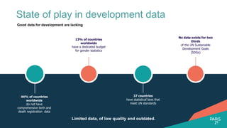 State of play in development data
44% of countries
worldwide
do not have
comprehensive birth and
death registration data
Good data for development are lacking
13% of countries
worldwide
have a dedicated budget
for gender statistics
37 countries
have statistical laws that
meet UN standards
No data exists for two
thirds
of the UN Sustainable
Development Goals
(SDGs)
Limited data, of low quality and outdated.
 