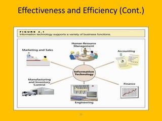 Effectiveness and Efficiency (Cont.)




                 25
 