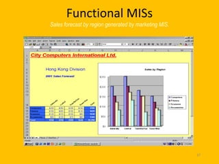 Functional MISs
Sales forecast by region generated by marketing MIS.




                                                       37
 