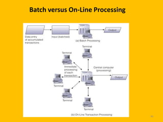 Batch versus On-Line Processing




                                  40
 