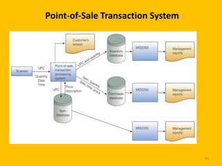 Point-of-Sale Transaction System




                                   44
 