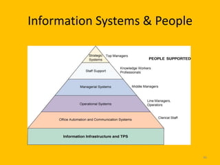 Information Systems & People




                               46
 