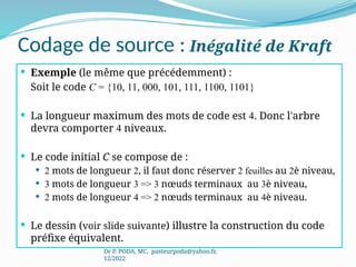 Codage de source : Inégalité de Kraft
 Exemple (le même que précédemment) :
Soit le code C = {10, 11, 000, 101, 111, 1100, 1101}
 La longueur maximum des mots de code est 4. Donc l'arbre
devra comporter 4 niveaux.
 Le code initial C se compose de :
 2 mots de longueur 2, il faut donc réserver 2 feuilles au 2è niveau,
 3 mots de longueur 3 => 3 nœuds terminaux au 3è niveau,
 2 mots de longueur 4 => 2 nœuds terminaux au 4è niveau.
 Le dessin (voir slide suivante) illustre la construction du code
préfixe équivalent.
Dr P. PODA, MC, pasteurpoda@yahoo.fr,
12/2022
 