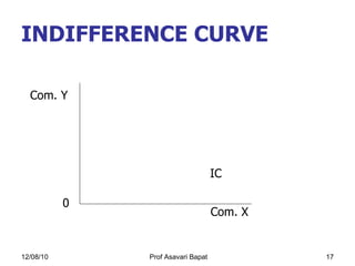 INDIFFERENCE CURVE 0 Com. X Com. Y IC 