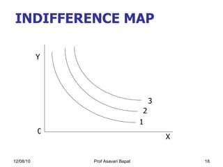 INDIFFERENCE MAP  1 2 3 0 X Y 